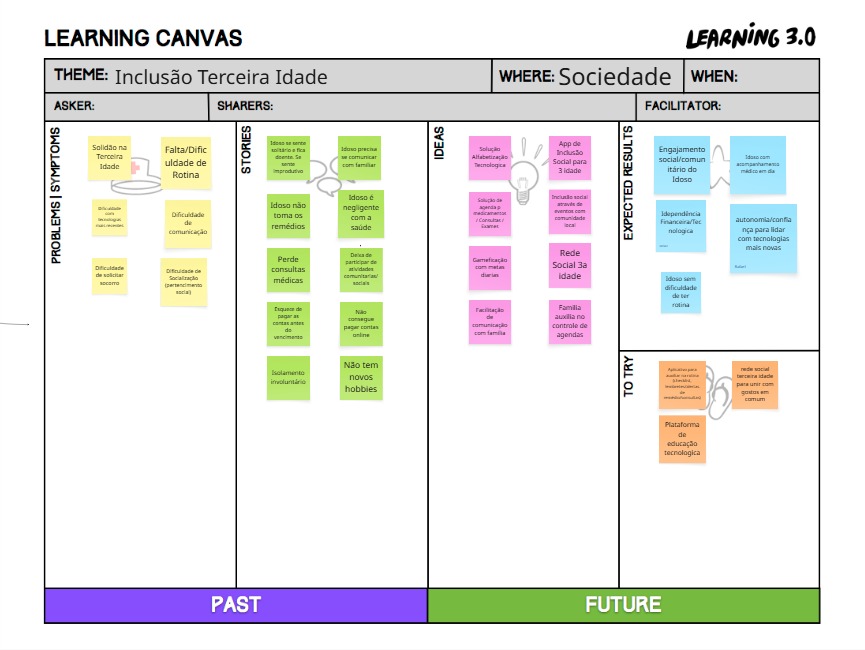 Diagrama Miro